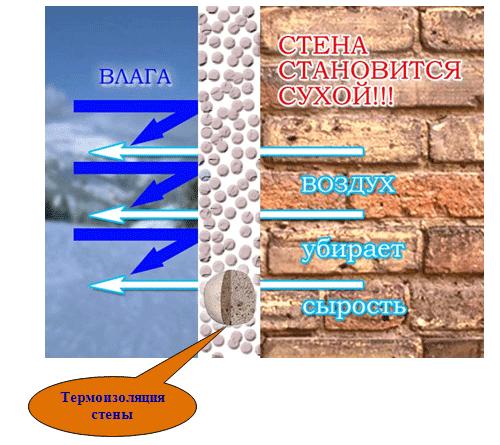 Теплоизоляционна штукатурка позволяет стенам дышать, в то же время защищая ее от проникновения влаги.